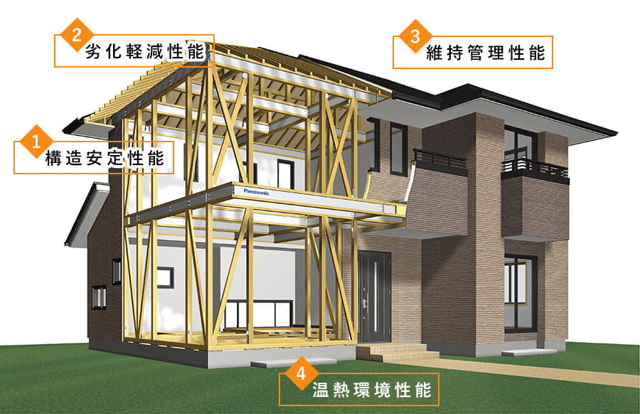 高性能で長持ちする住まいづくり 長岡市工務店アークエイ 長岡市の工務店アークエイト 新築一戸建て リフォーム 家づくり 高性能で長持ちする住まいづくり 長岡市工務店アークエイ 長岡市の工務店アークエイト 新築一戸建て リフォーム 家づくり