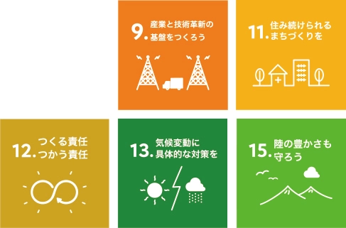 SDGs(9)(11)(12)(13)(15)